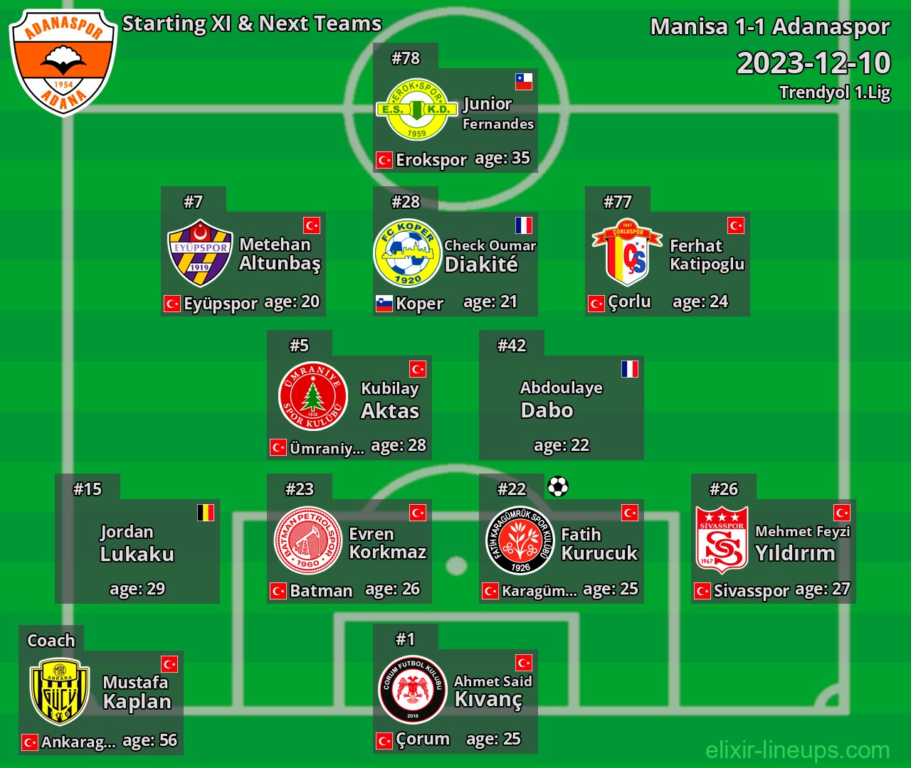 Adanaspor Starting XI & Next Teams 2023-12-10