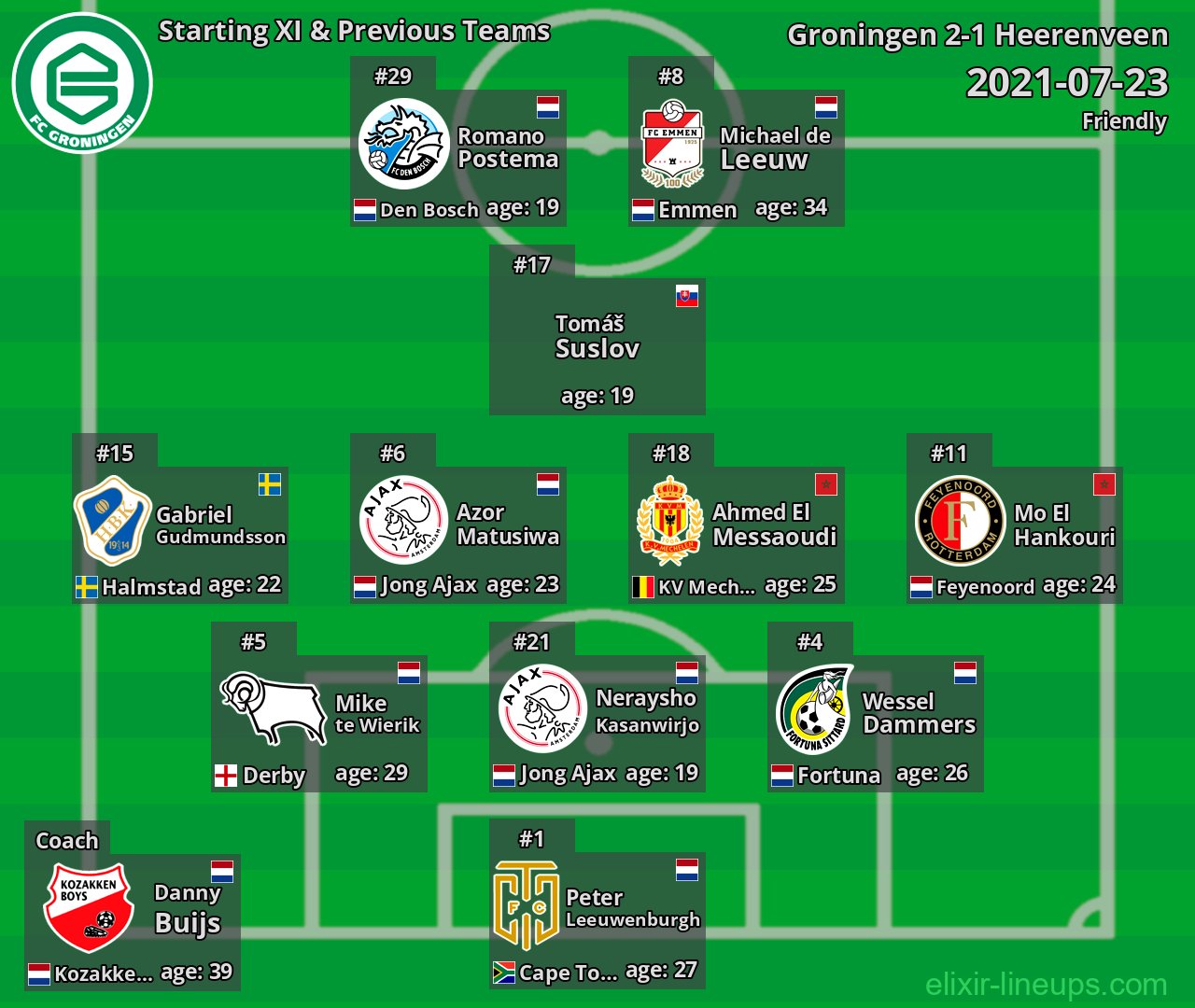 Groningen Starting XI & Previous Teams 2021-07-23