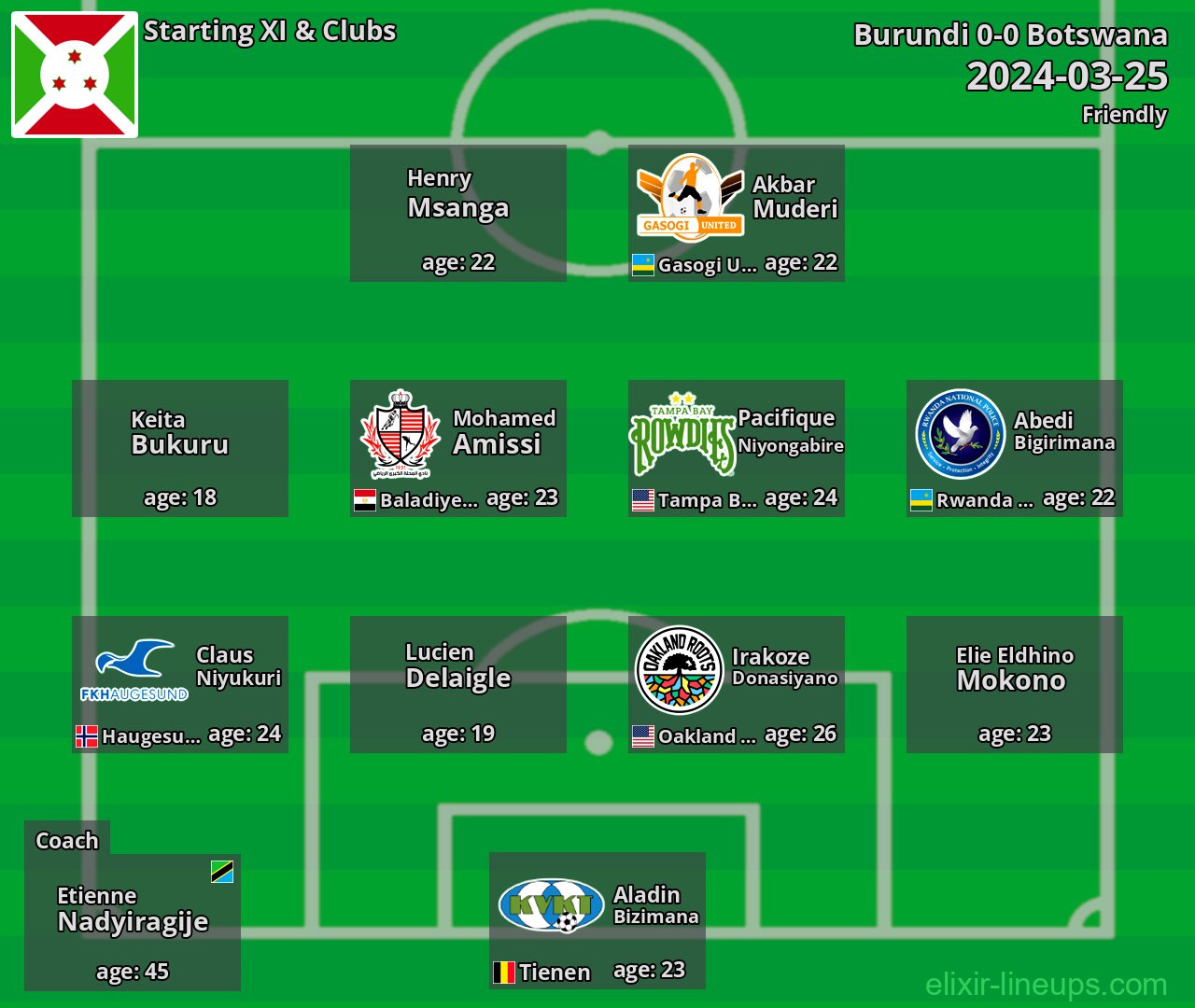 Burundi Starting XI 2024-03-25