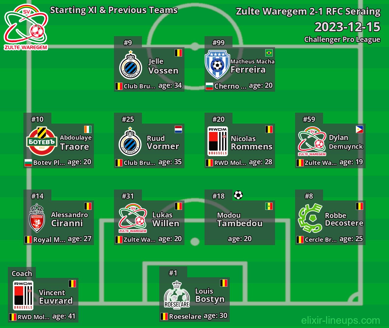 Zulte Waregem Starting XI & Previous Teams 2023-12-15