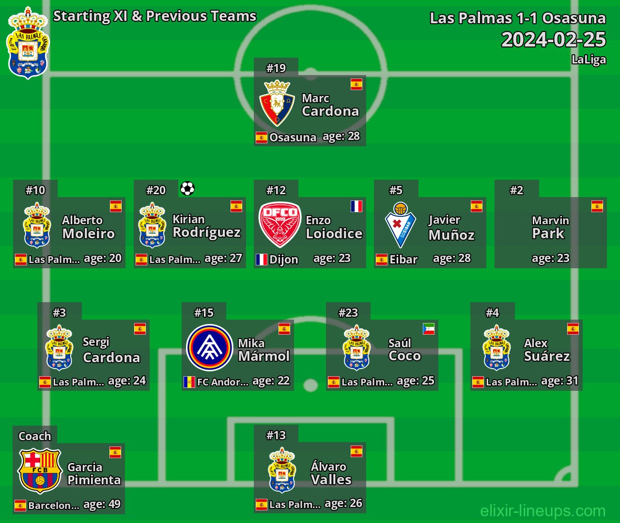 Las Palmas Starting XI & Previous Teams 2024-02-25