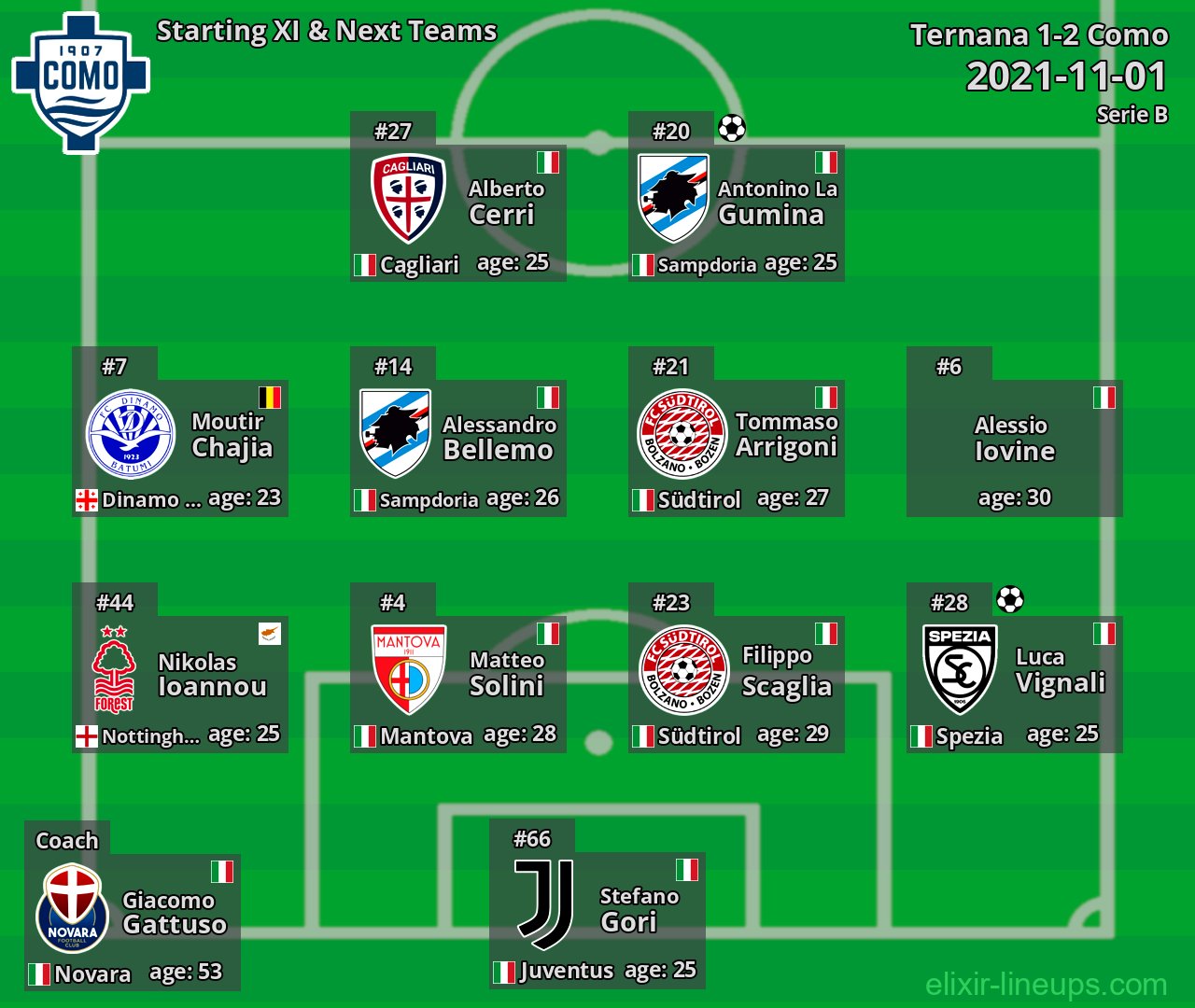 Como Starting XI & Next Teams 2021-11-01