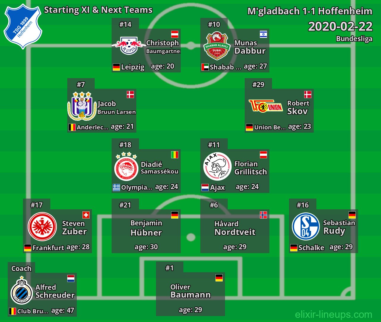 Hoffenheim Starting XI & Next Teams 2020-02-22