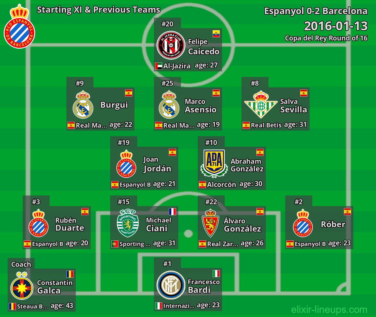 Espanyol Starting XI & Previous Teams 2016-01-13