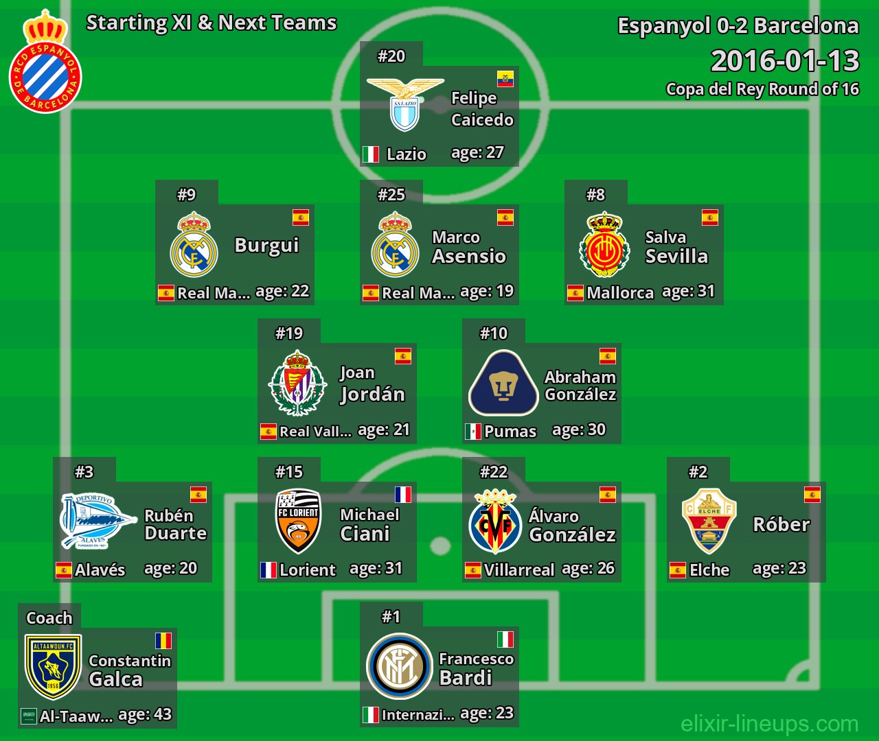 Espanyol Starting XI & Next Teams 2016-01-13