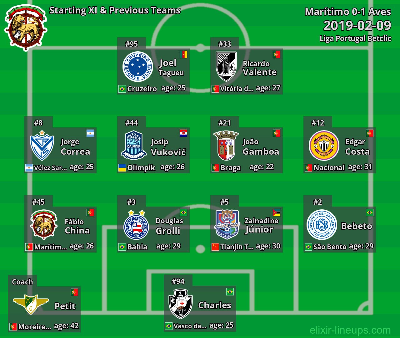 Marítimo Starting XI & Previous Teams 2019-02-09