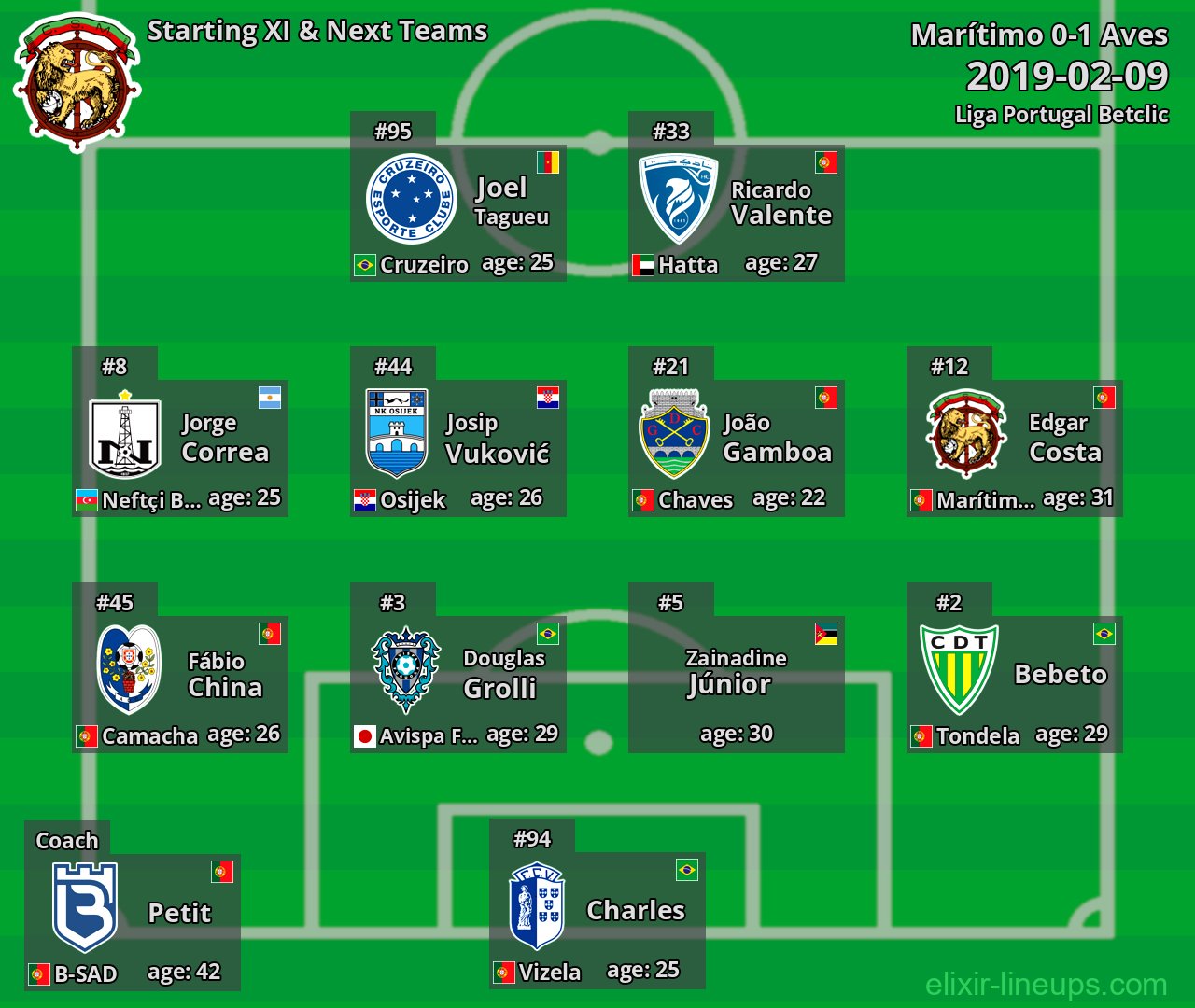 Marítimo Starting XI & Next Teams 2019-02-09