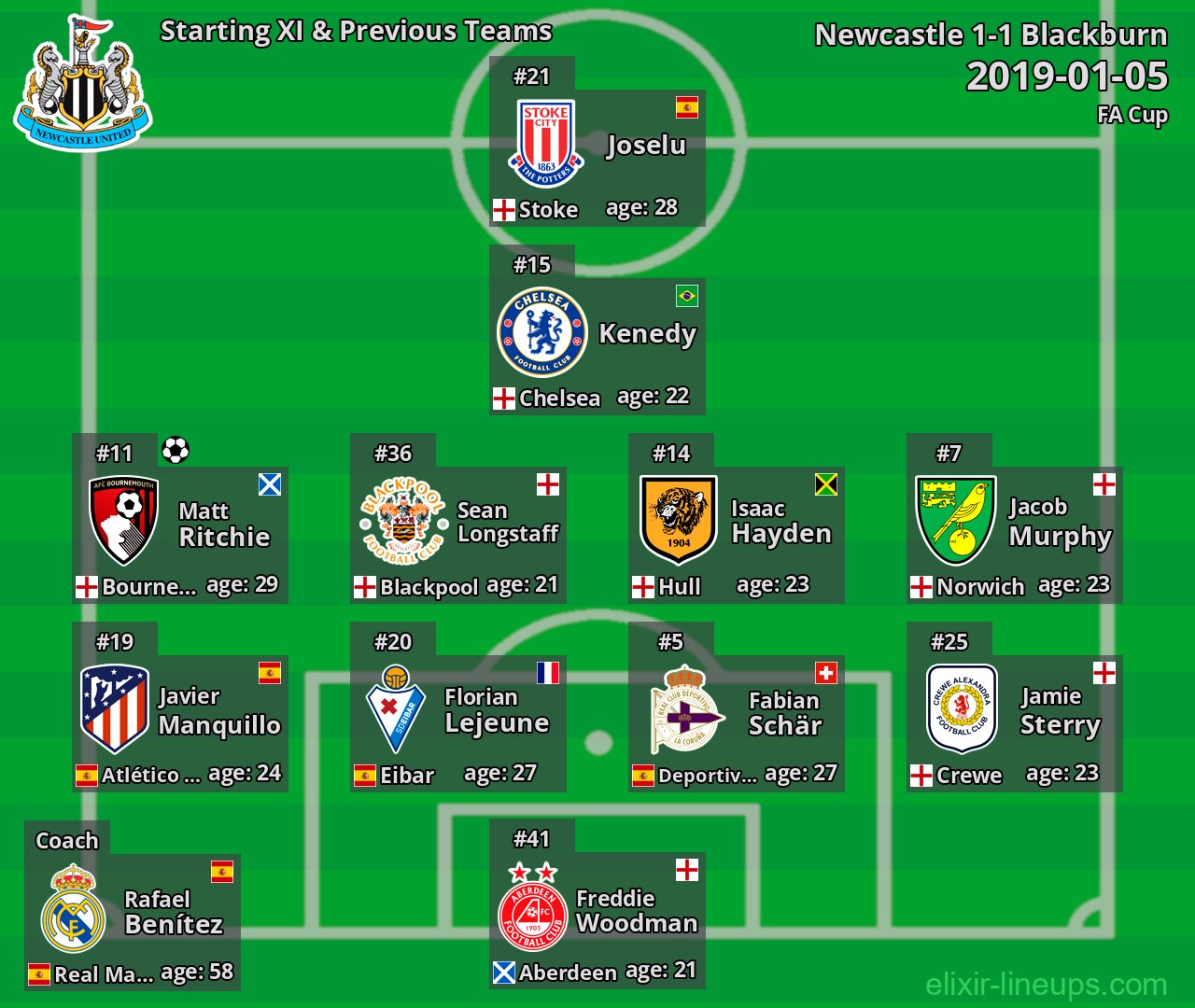 Newcastle Starting XI & Previous Teams 2019-01-05