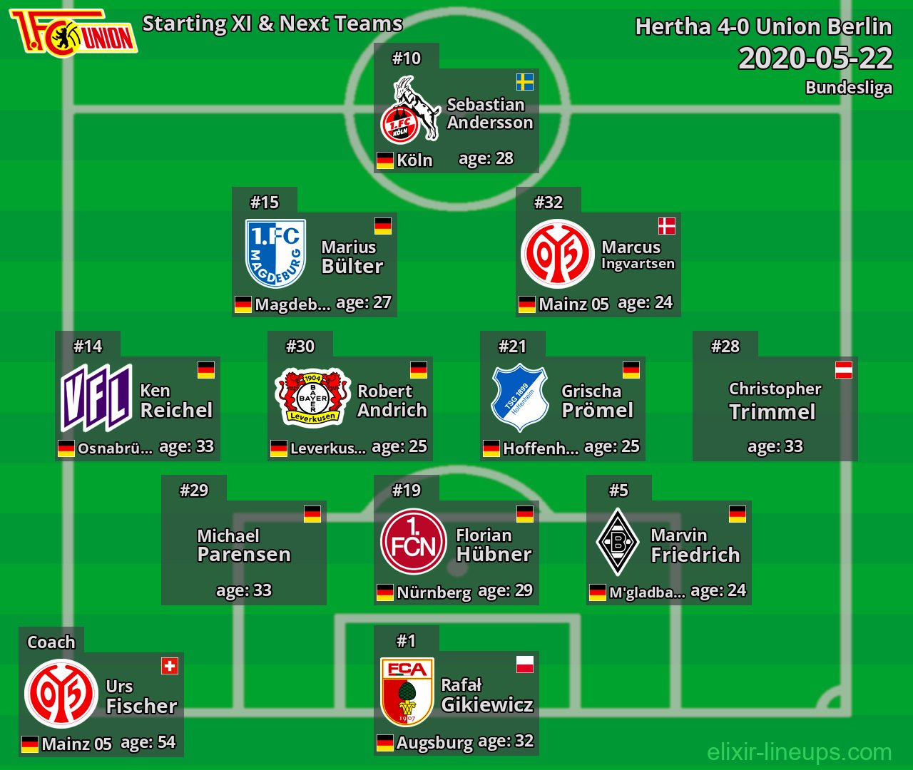 Union Berlin Starting XI & Next Teams 2020-05-22