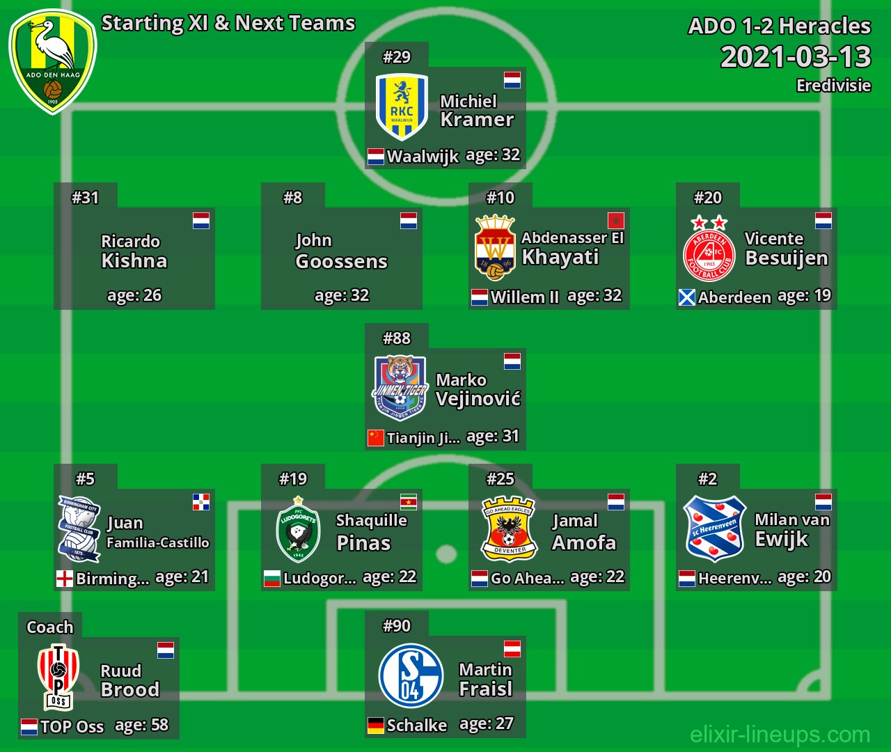 ADO Starting XI & Next Teams 2021-03-13