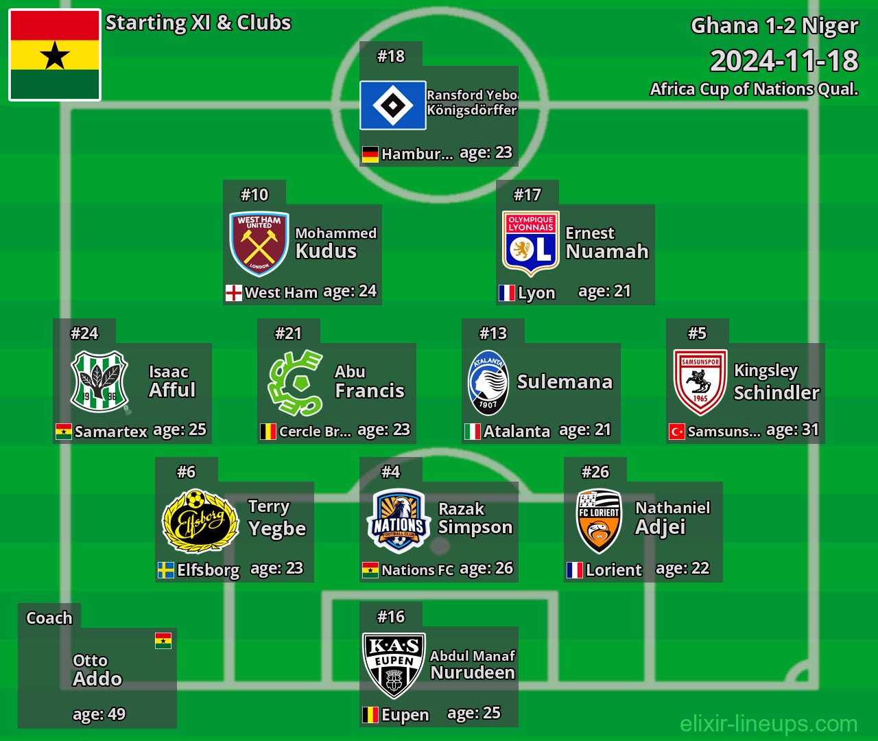 Ghana Starting XI 2024-11-18