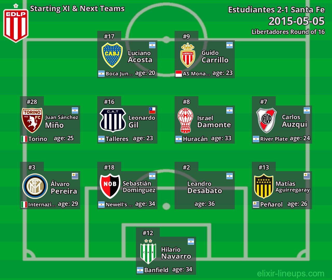Estudiantes Starting XI & Next Teams 2015-05-05