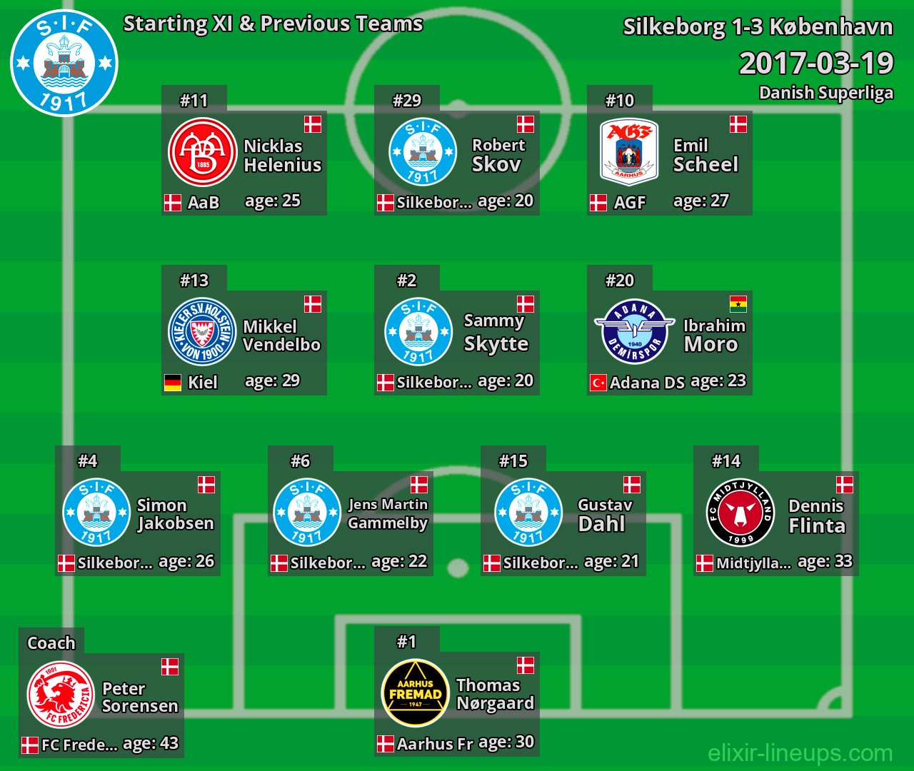 Silkeborg Starting XI & Previous Teams 2017-03-19