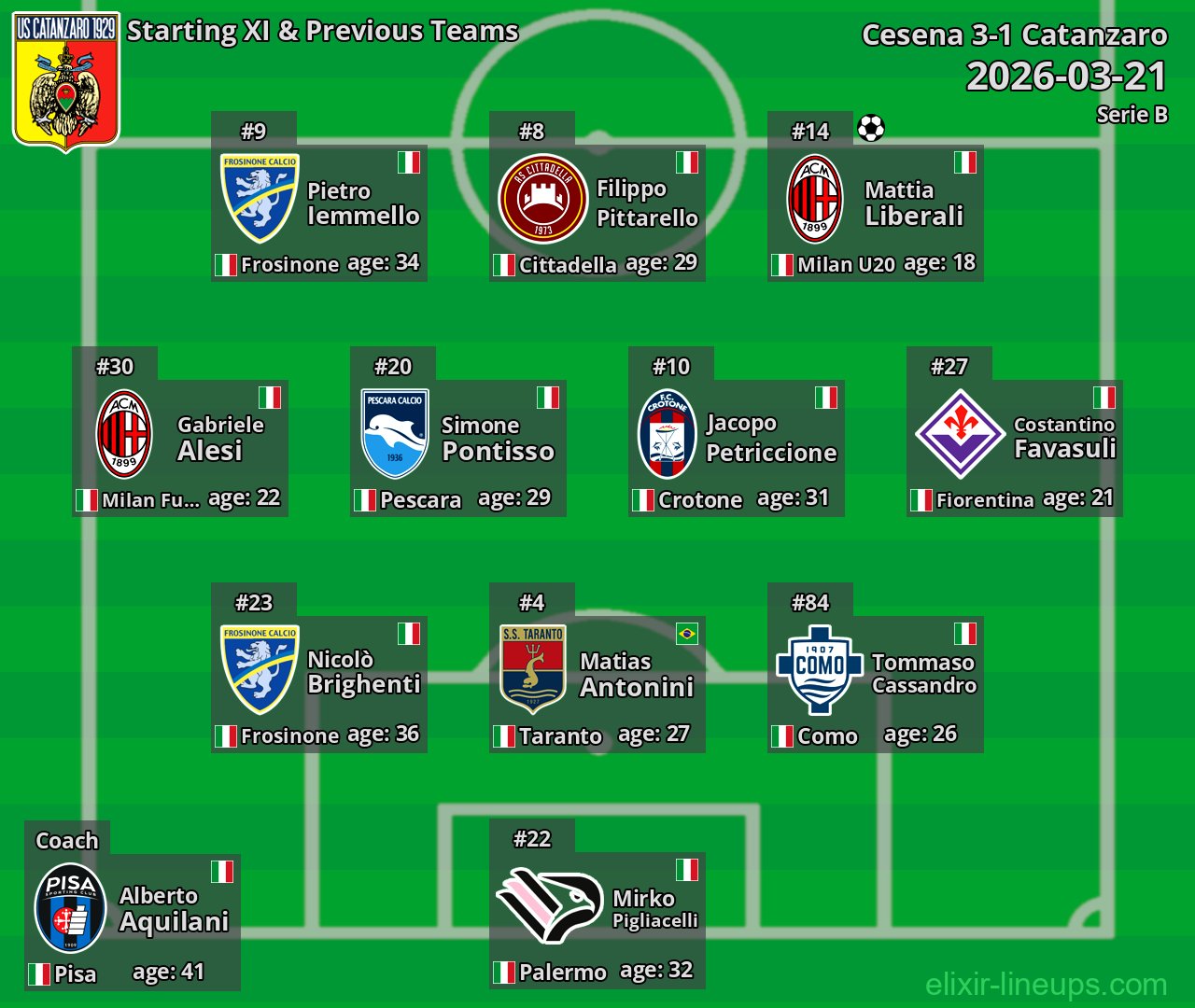 Catanzaro Starting XI & Previous Teams 2026-03-21