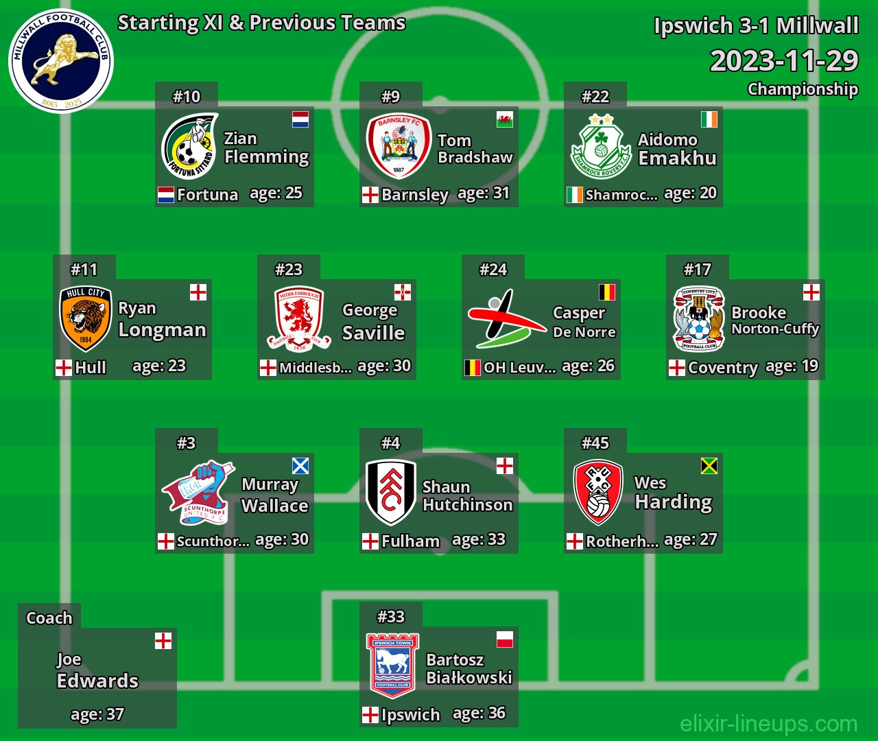 Millwall Starting XI & Previous Teams 2023-11-29