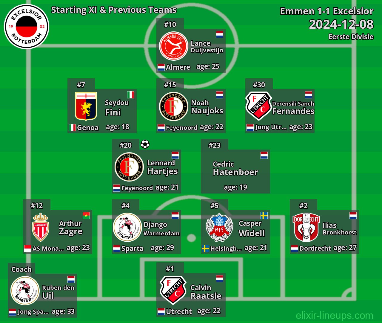 Excelsior Starting XI & Previous Teams 2024-12-08