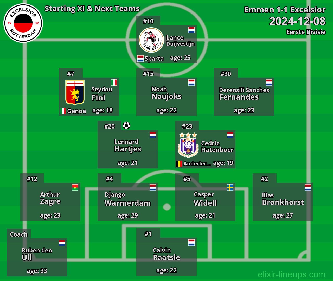 Excelsior Starting XI & Next Teams 2024-12-08