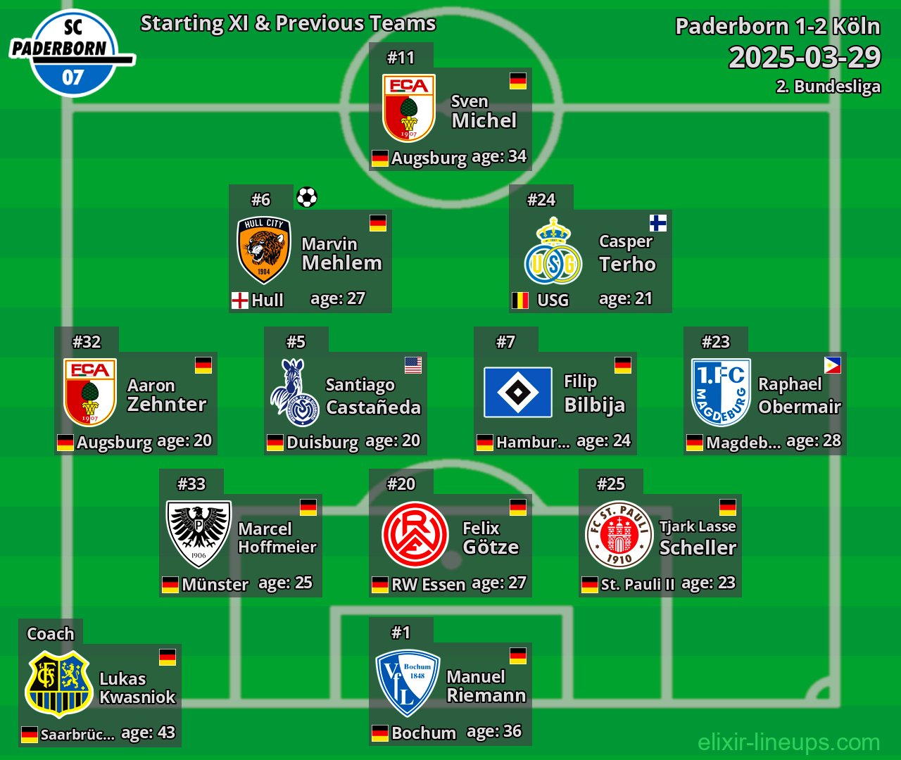 Paderborn Starting XI & Previous Teams 2025-03-29