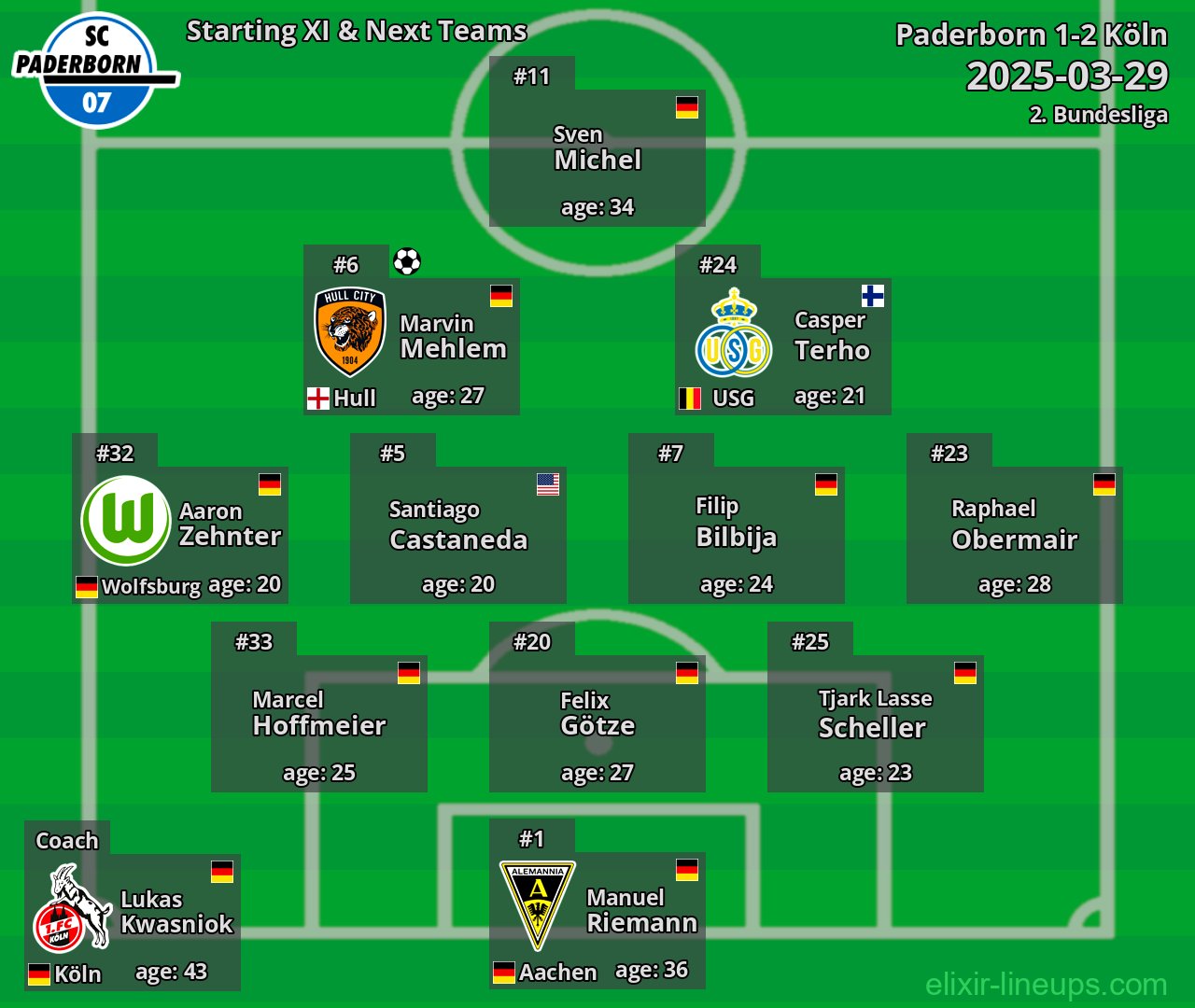 Paderborn Starting XI & Next Teams 2025-03-29