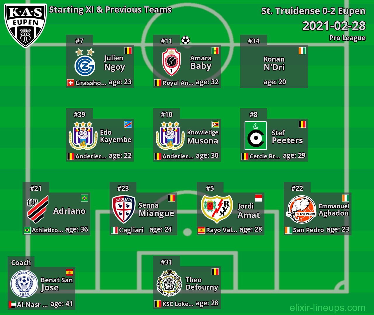 Eupen Starting XI & Previous Teams 2021-02-28