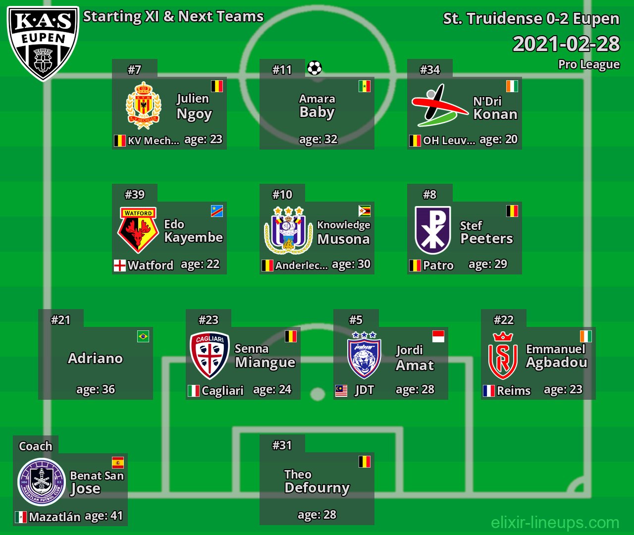Eupen Starting XI & Next Teams 2021-02-28