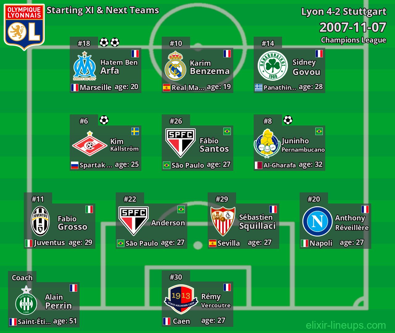 Lyon Starting XI & Next Teams 2007-11-07