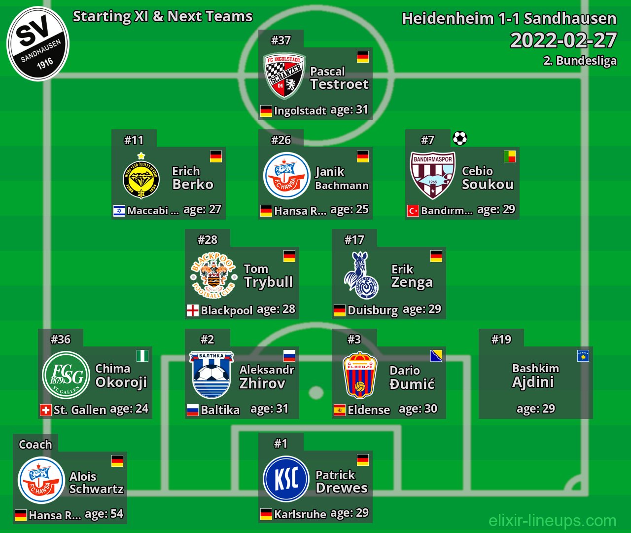 Sandhausen Starting XI & Next Teams 2022-02-27