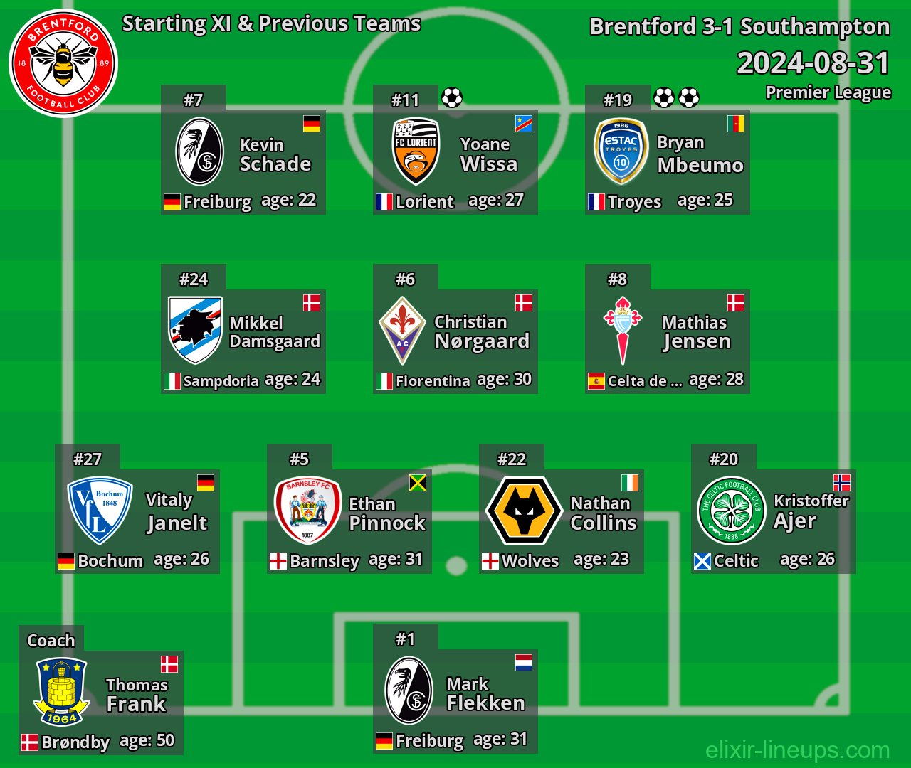 Brentford Starting XI & Previous Teams 2024-08-31