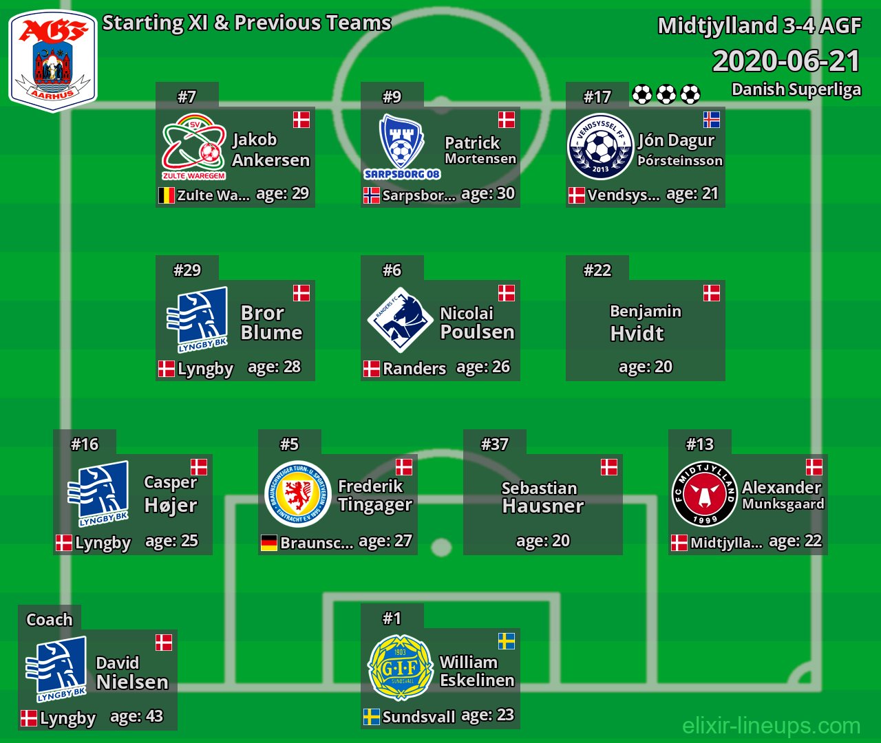 AGF Starting XI & Previous Teams 2020-06-21