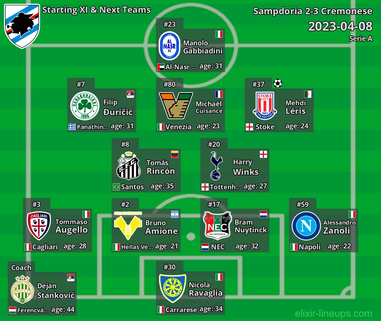 Sampdoria Starting XI & Next Teams 2023-04-08