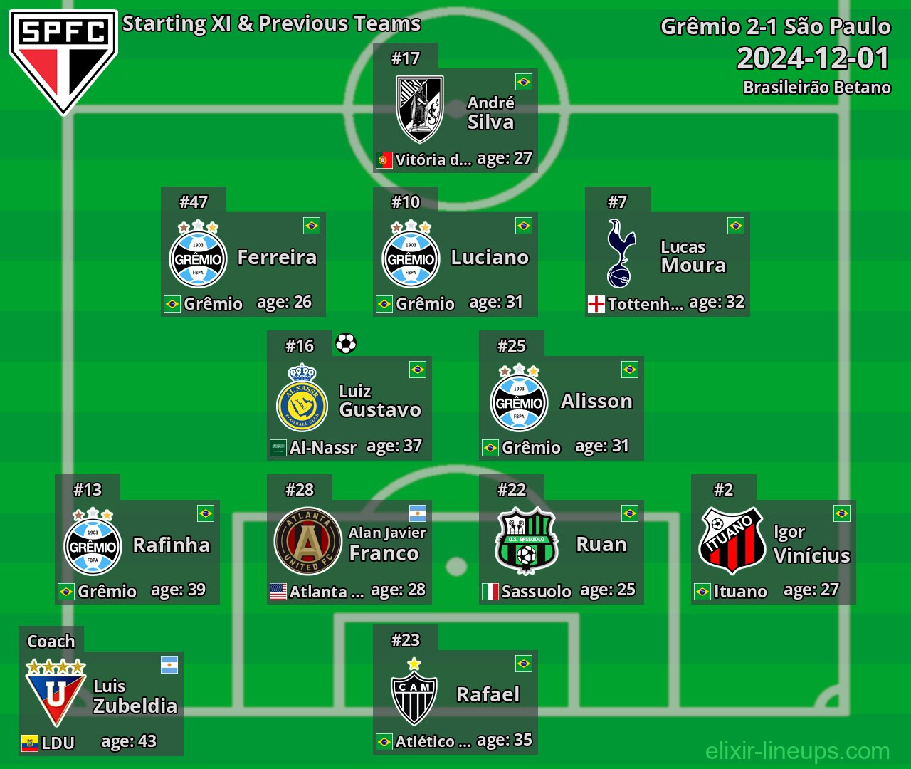 São Paulo Starting XI & Previous Teams 2024-12-01
