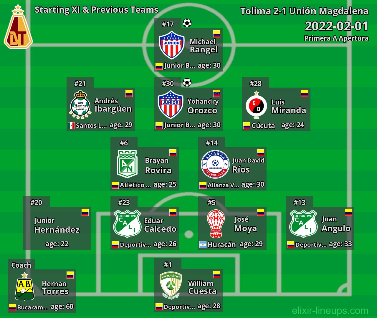 Tolima Starting XI & Previous Teams 2022-02-01