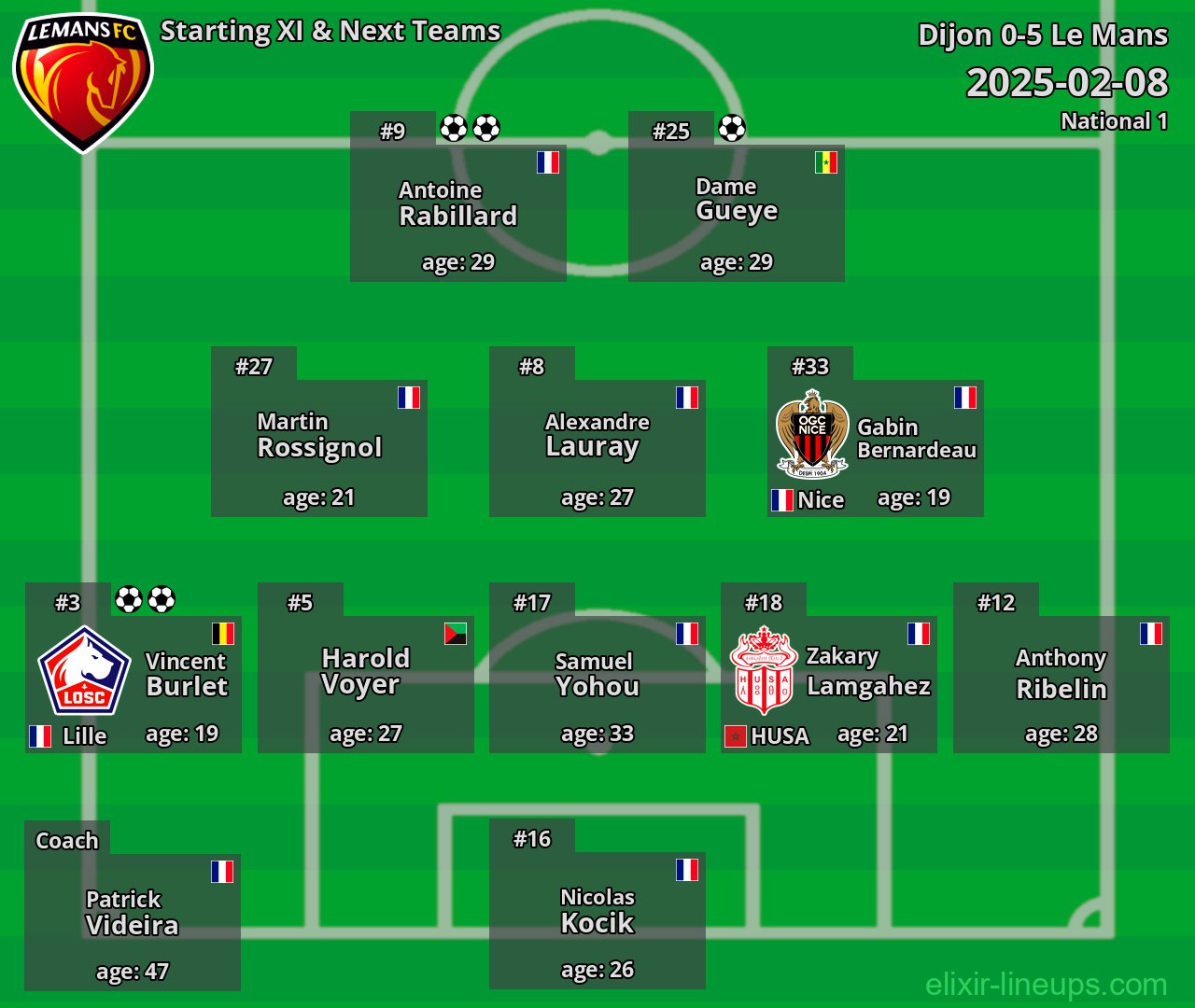 Le Mans Starting XI & Next Teams 2025-02-08