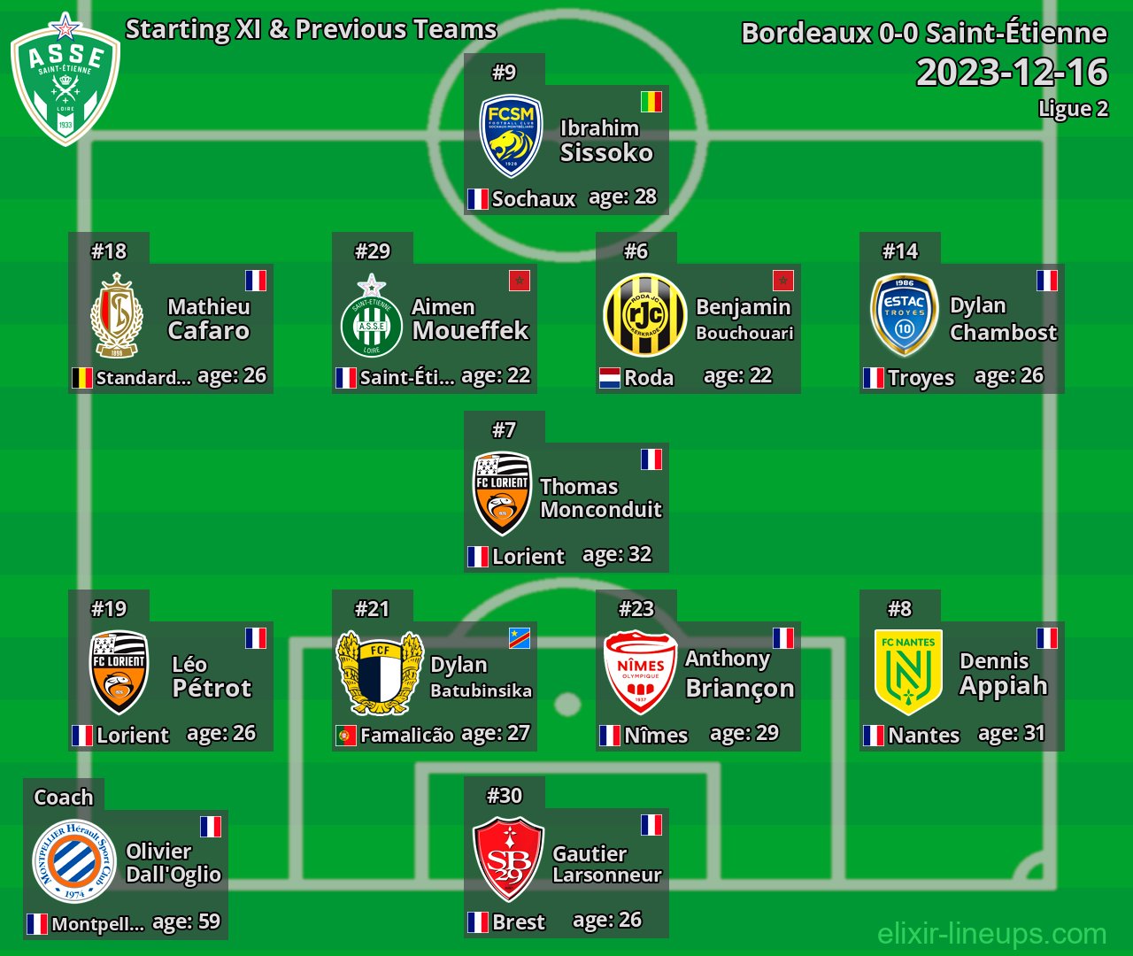 Saint-Étienne Starting XI & Previous Teams 2023-12-16