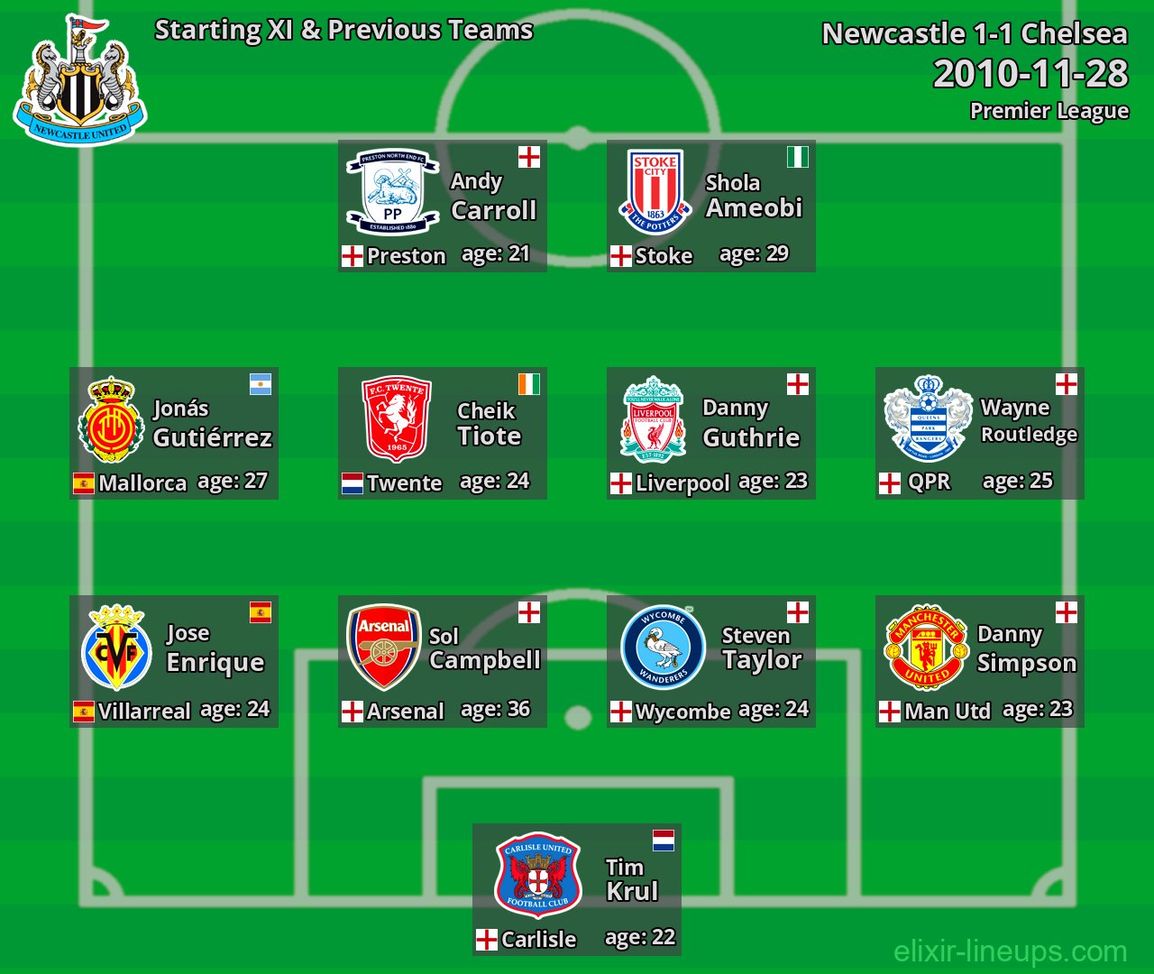 Newcastle Starting XI & Previous Teams 2010-11-28