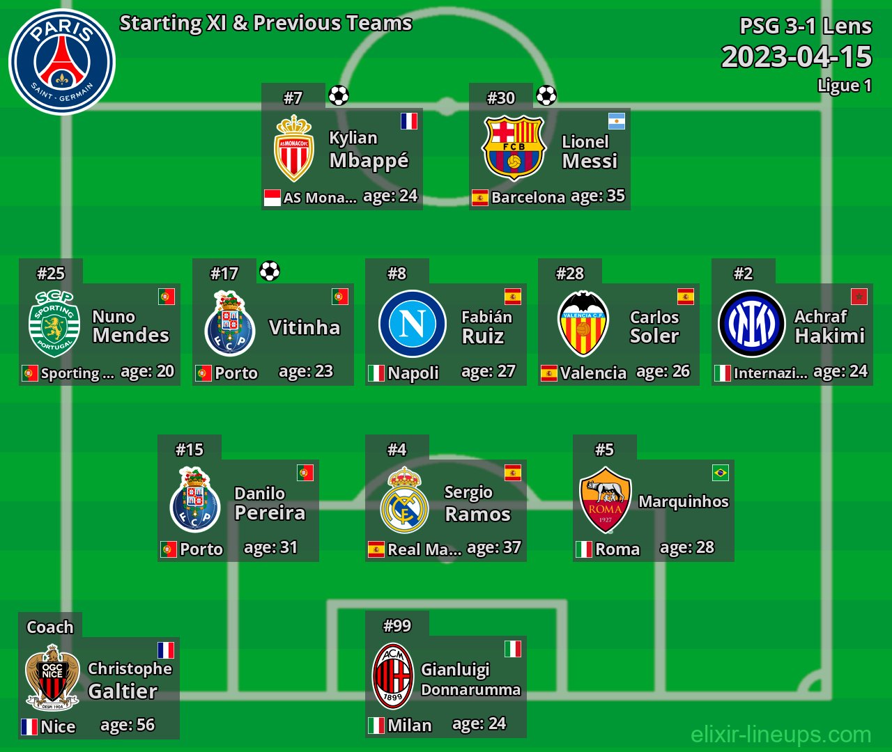 PSG Starting XI & Previous Teams 2023-04-15