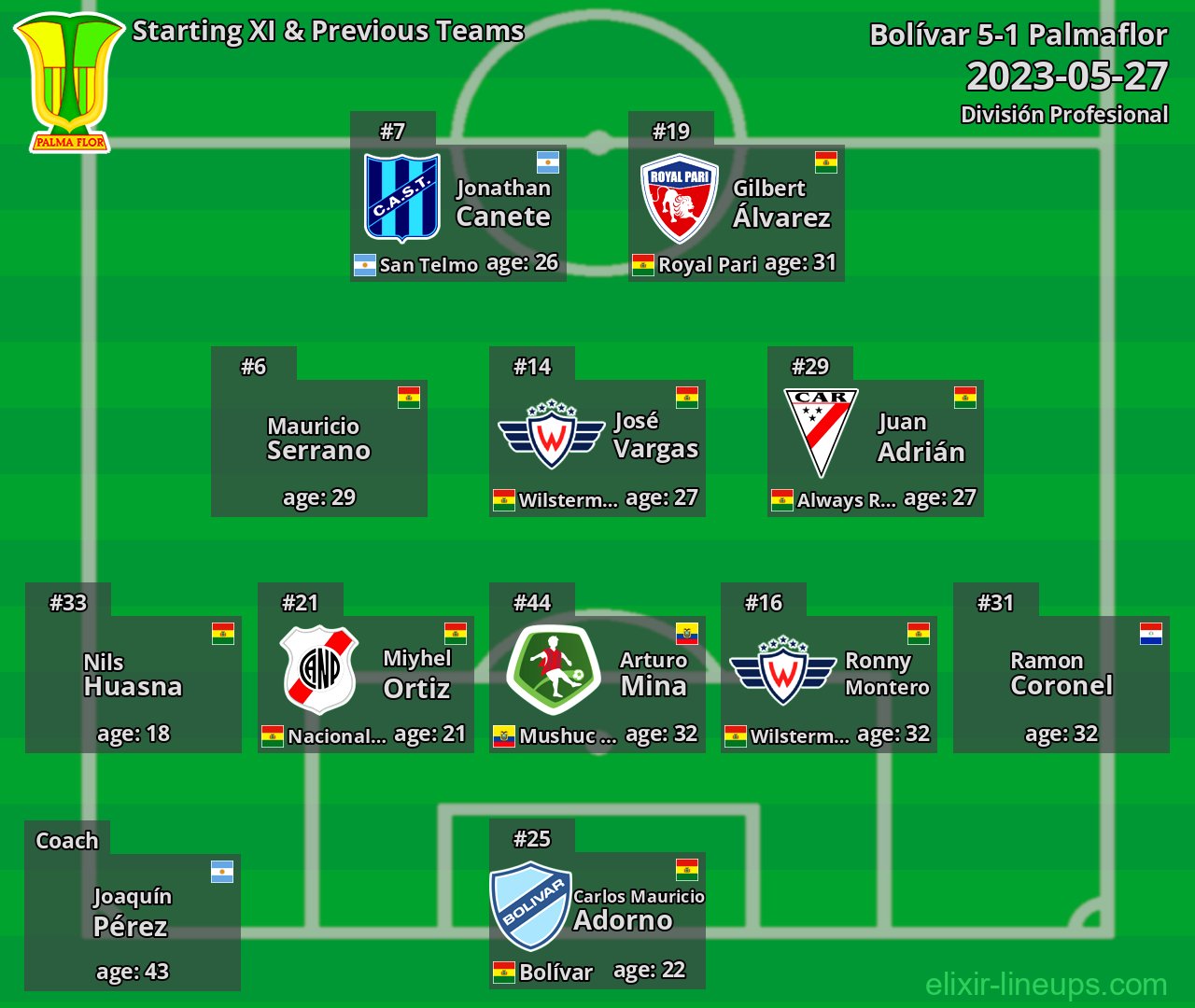 Palmaflor Starting XI & Previous Teams 2023-05-27