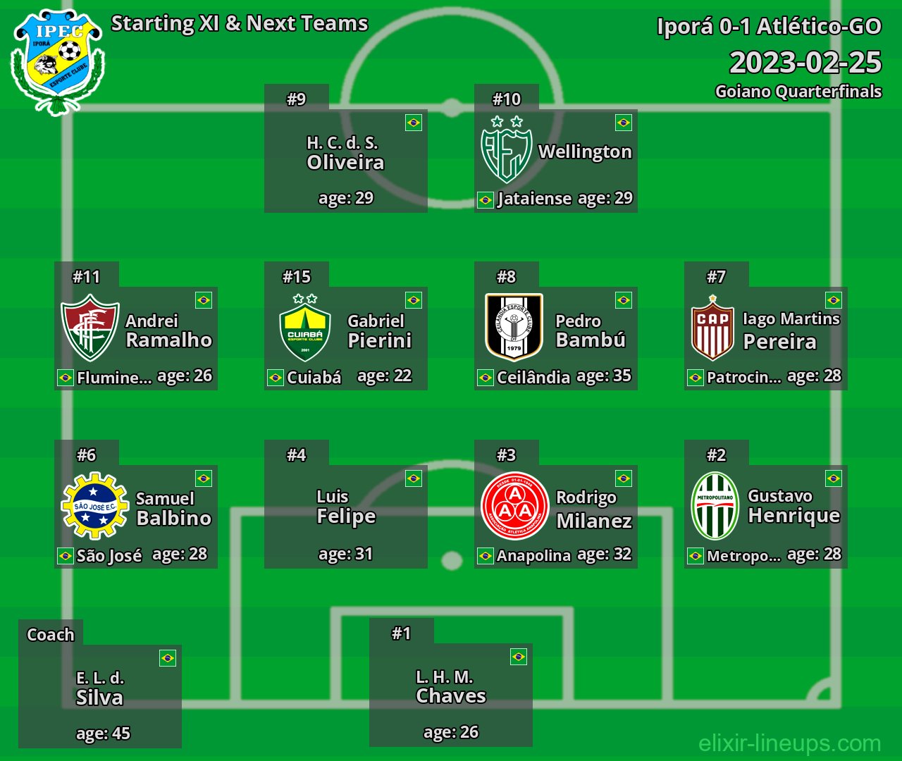 Iporá Starting XI & Next Teams 2023-02-25