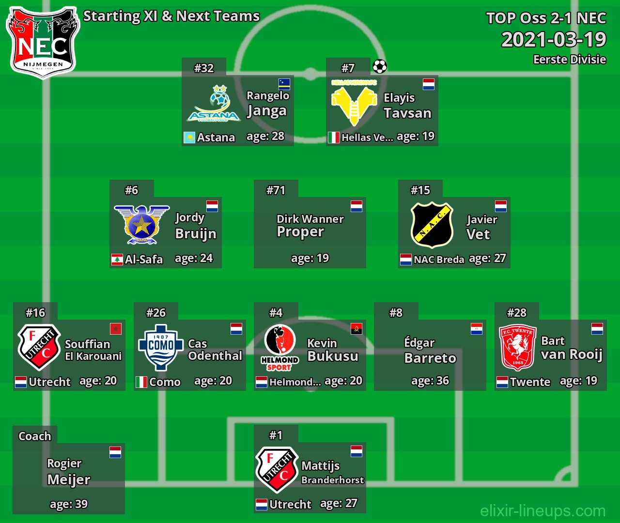 NEC Starting XI & Next Teams 2021-03-19