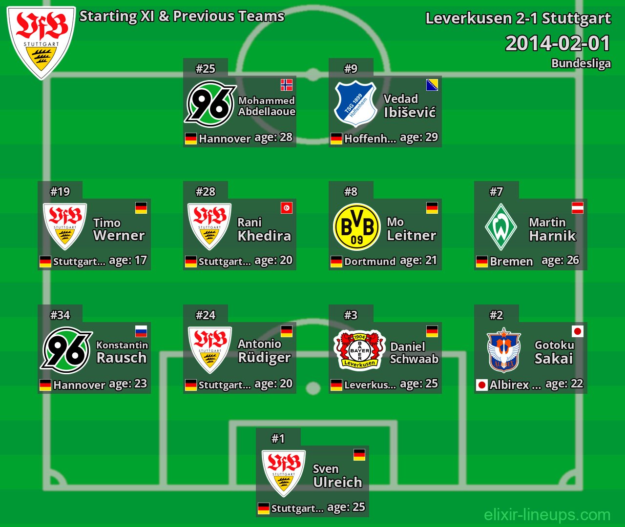 Stuttgart Starting XI & Previous Teams 2014-02-01