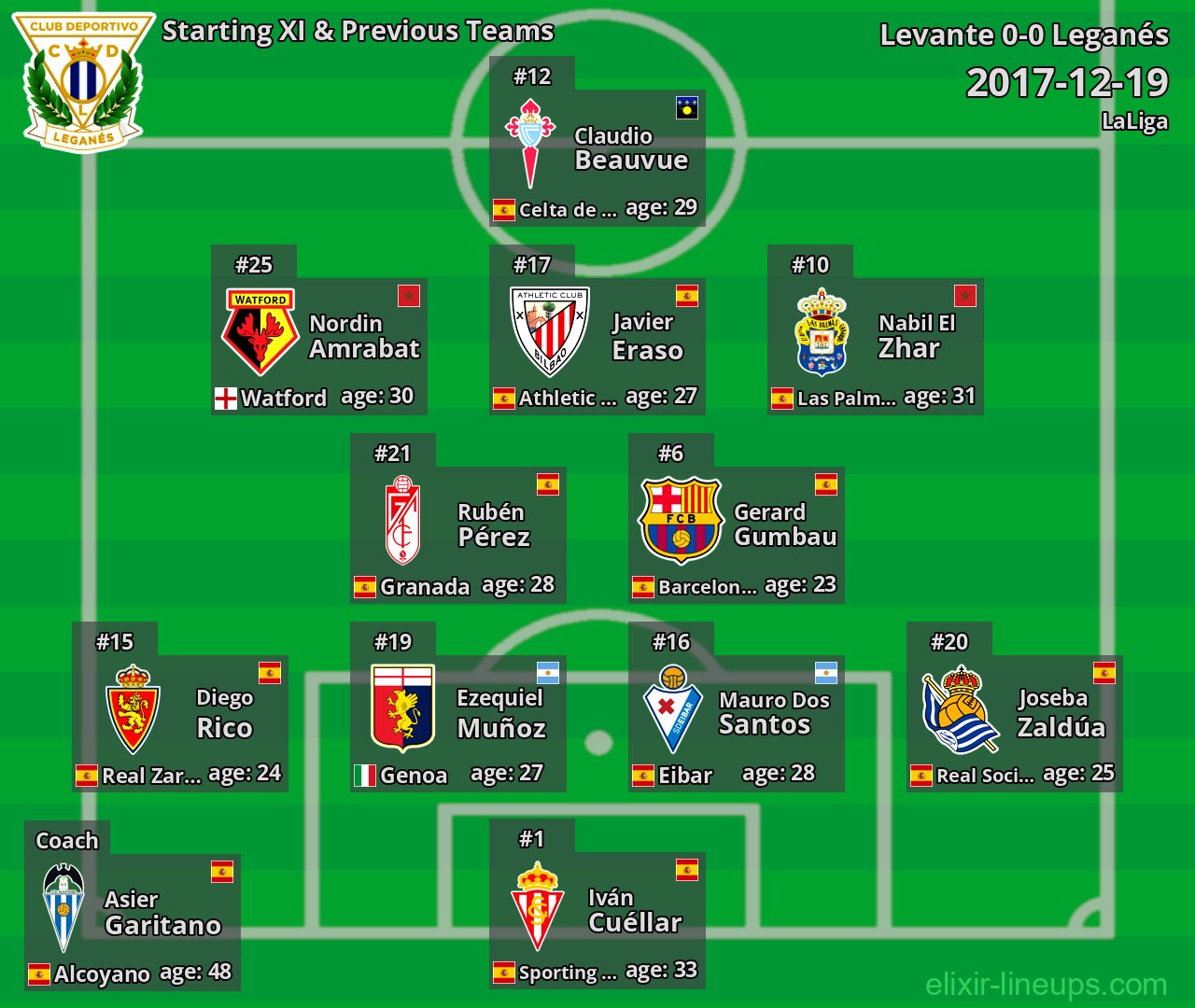 Leganés Starting XI & Previous Teams 2017-12-19