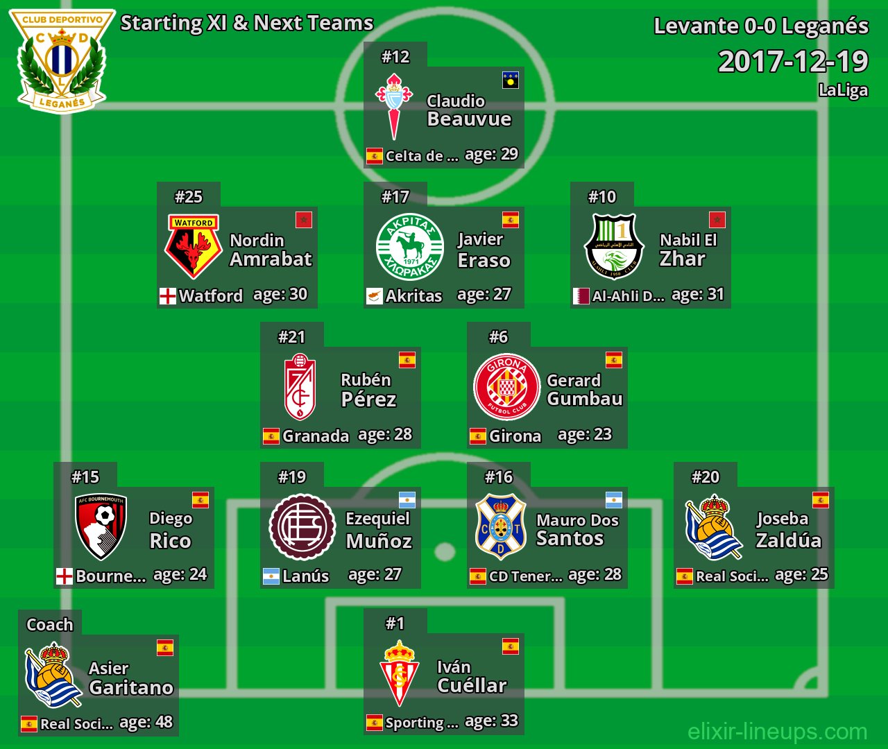 Leganés Starting XI & Next Teams 2017-12-19