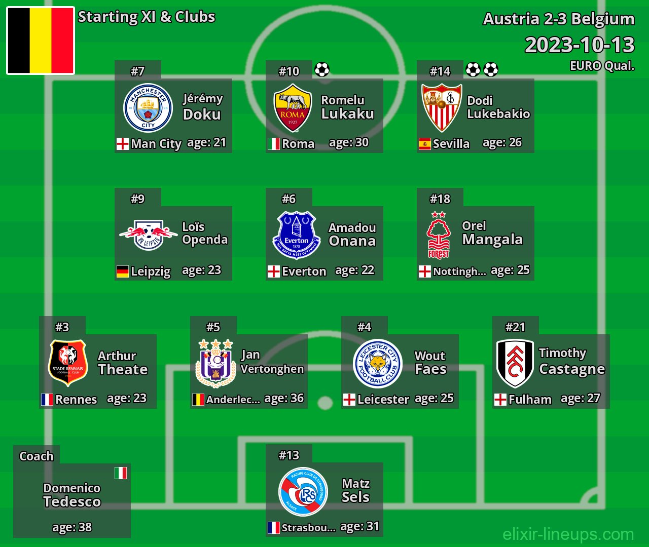 Belgium Starting XI 2023-10-13