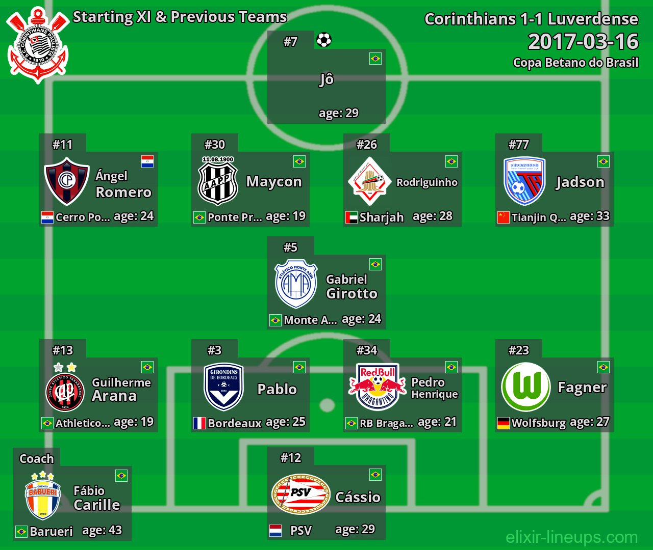 Corinthians Starting XI & Previous Teams 2017-03-16