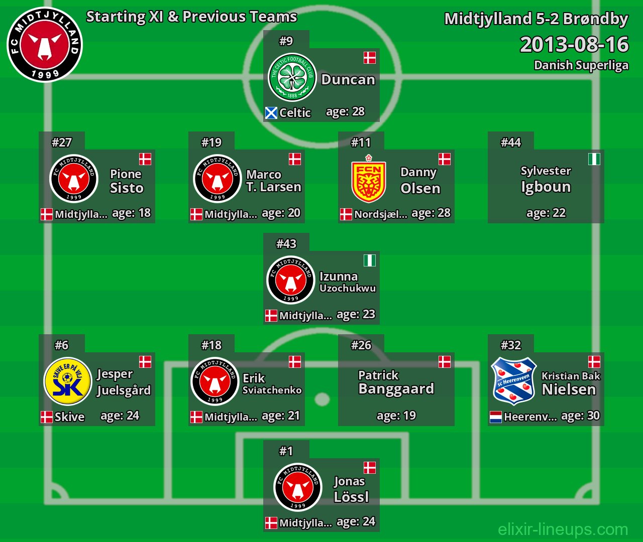Midtjylland Starting XI & Previous Teams 2013-08-16