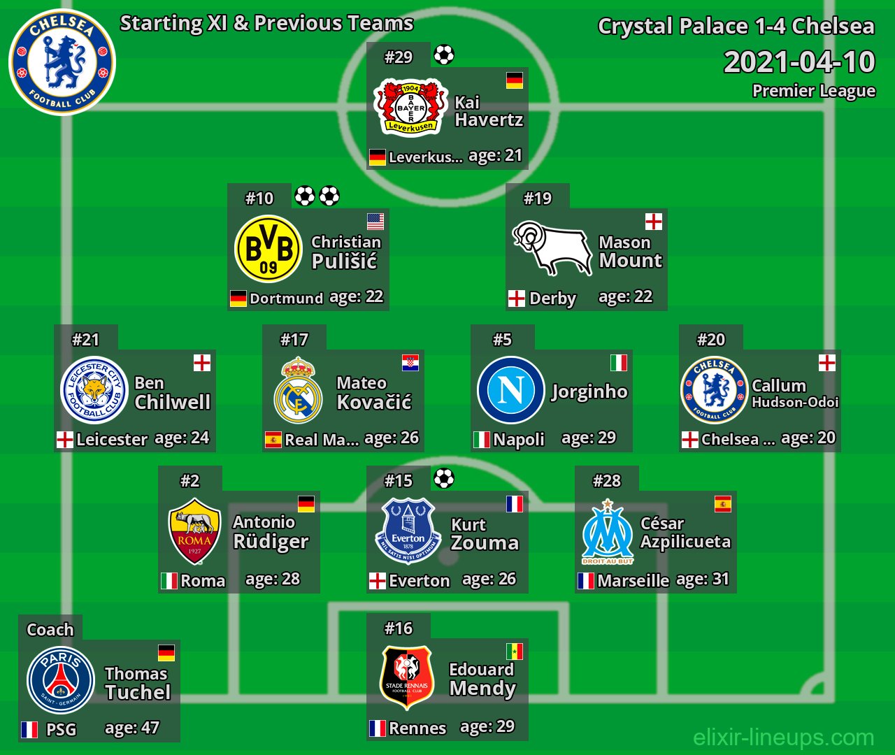 Chelsea Starting XI & Previous Teams 2021-04-10