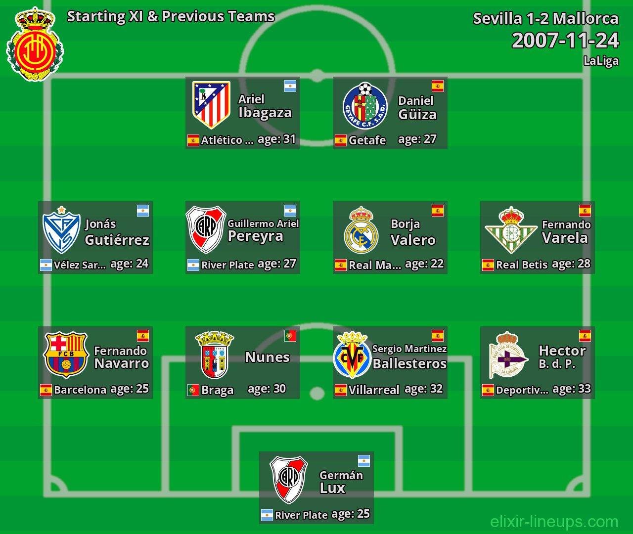 Mallorca Starting XI & Previous Teams 2007-11-24