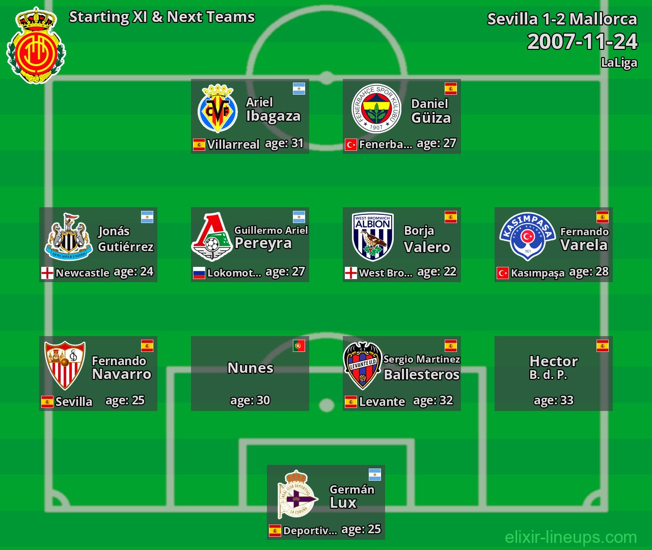 Mallorca Starting XI & Next Teams 2007-11-24