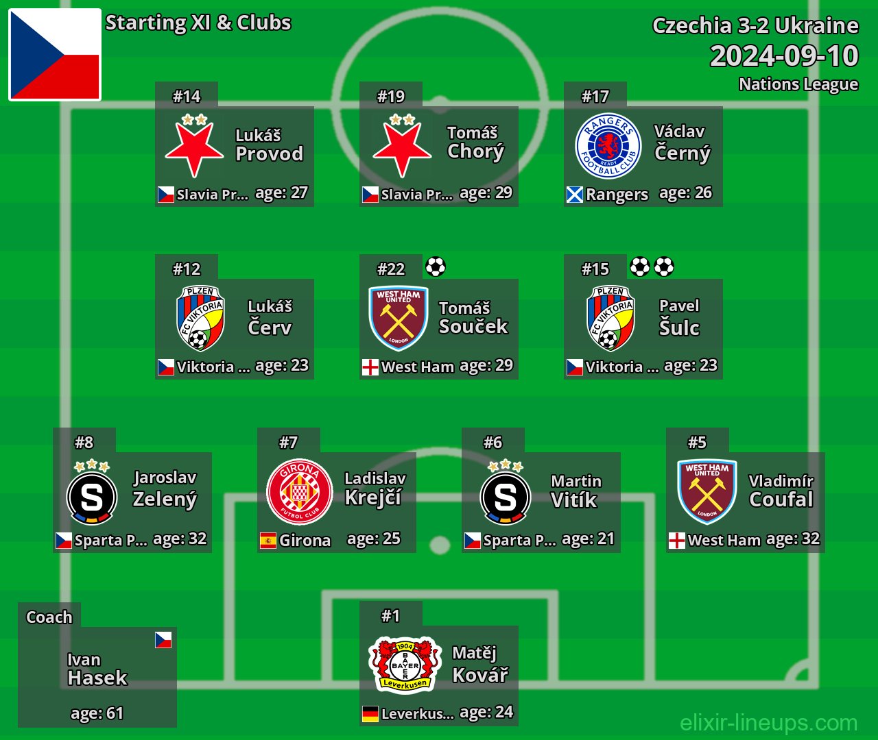 Czechia Starting XI 2024-09-10