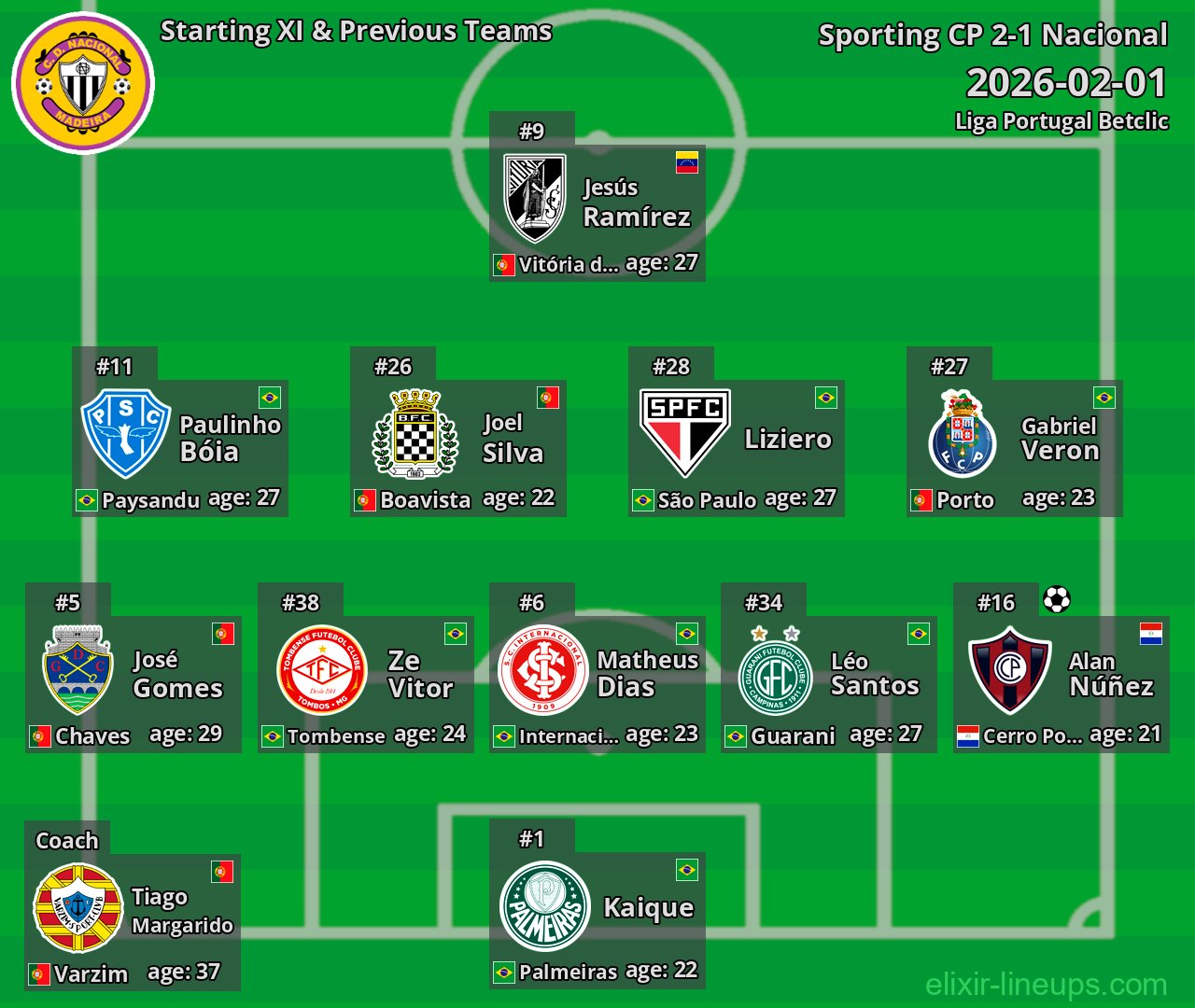 Nacional Starting XI & Previous Teams 2026-02-01